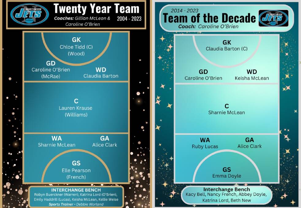 Northern Jets' Twenty Year Team and Team of the Decade as announced at the Renuion Ball on Saturday night. 