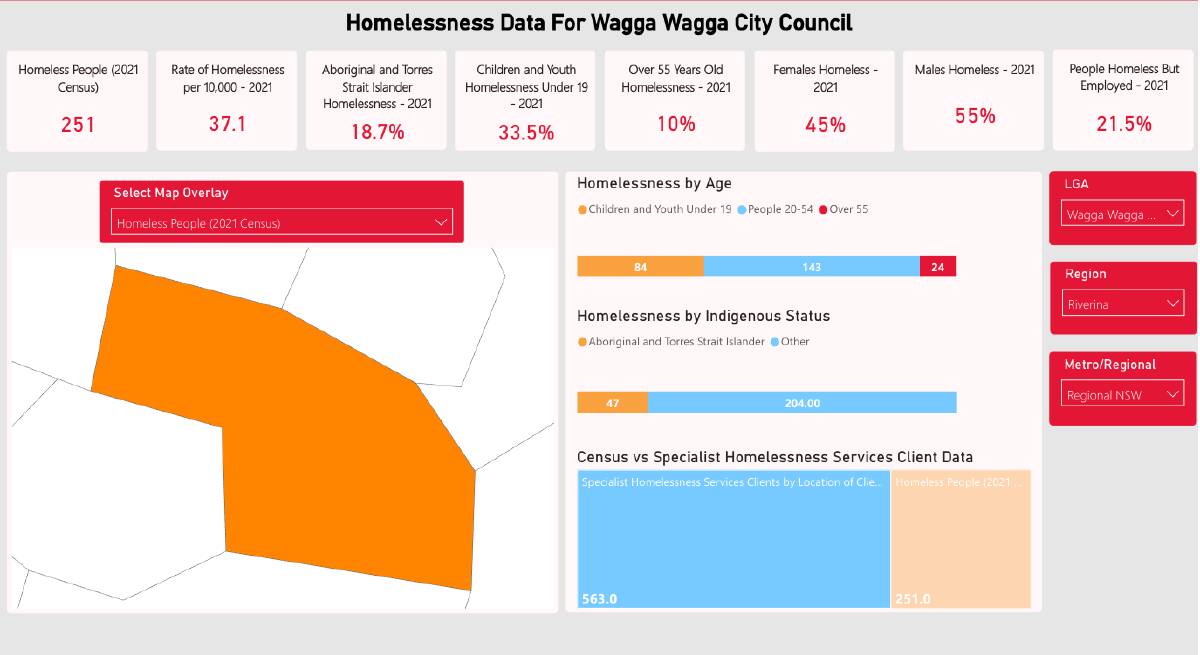 Homelessness data for Wagga Local Government Area. Picture supplied by Homelessness NSW